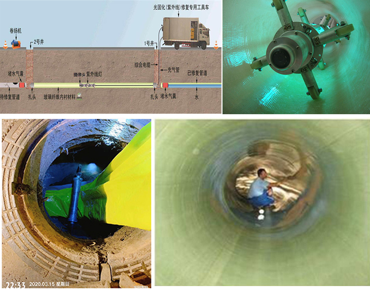 丁青UV-CIPP内衬修复