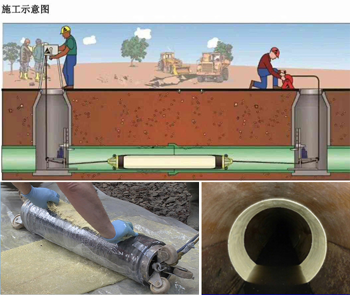 丁青管道局部点状修复